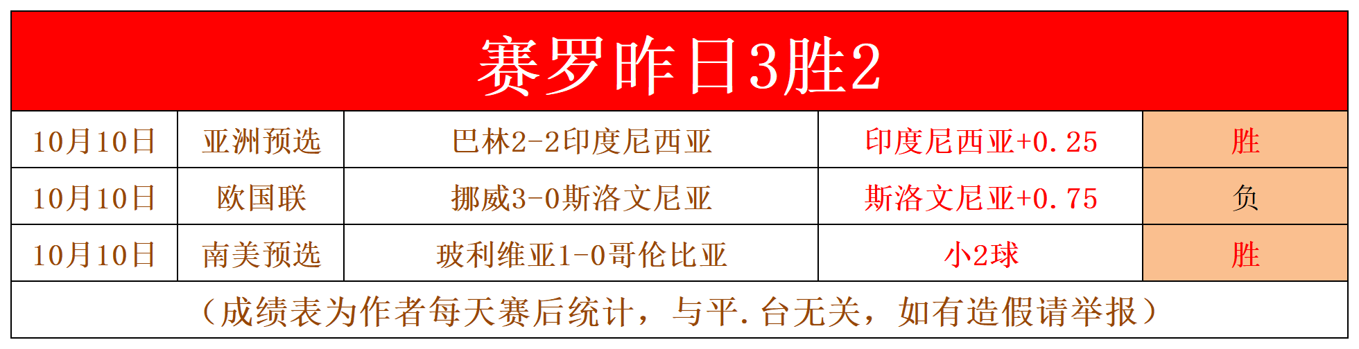 hth华体会官网-挪威主场胜土耳其欧预赛积分榜风起云涌