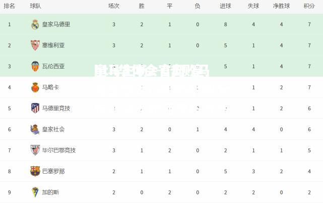 皇马主场2-0击败马略卡继续领跑西甲积分榜