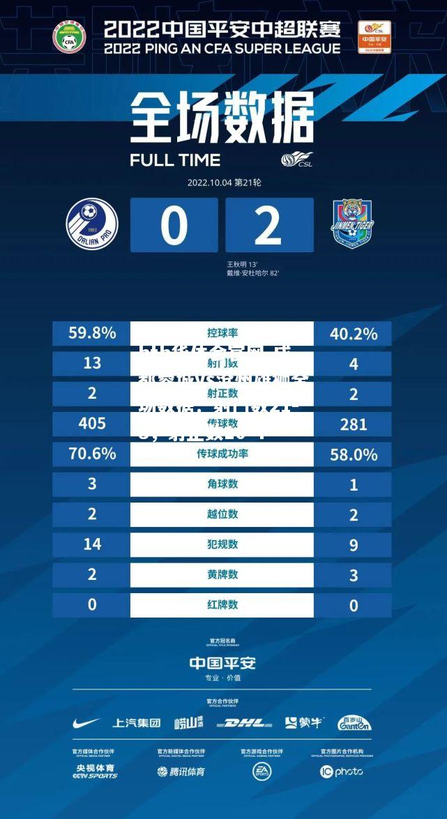 成都蓉城vs沧州雄狮全场数据：射门数21-8，射正数10-4