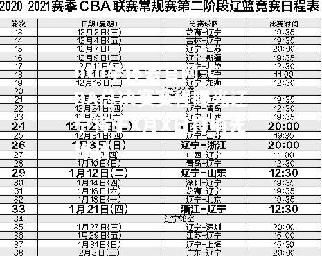 CBA总决赛赛程曝光辽宁将于X月X日打响先锋战