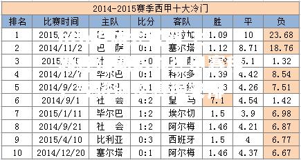 世界杯延期影响德甲赛程，或将调整赛程安排