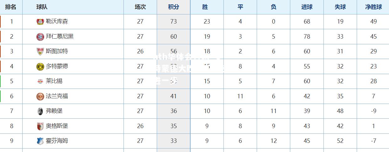 多特蒙德大胜，积分榜前进一步