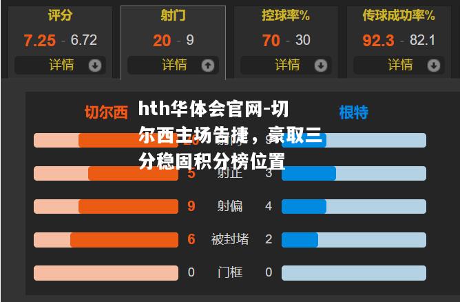 切尔西主场告捷，豪取三分稳固积分榜位置