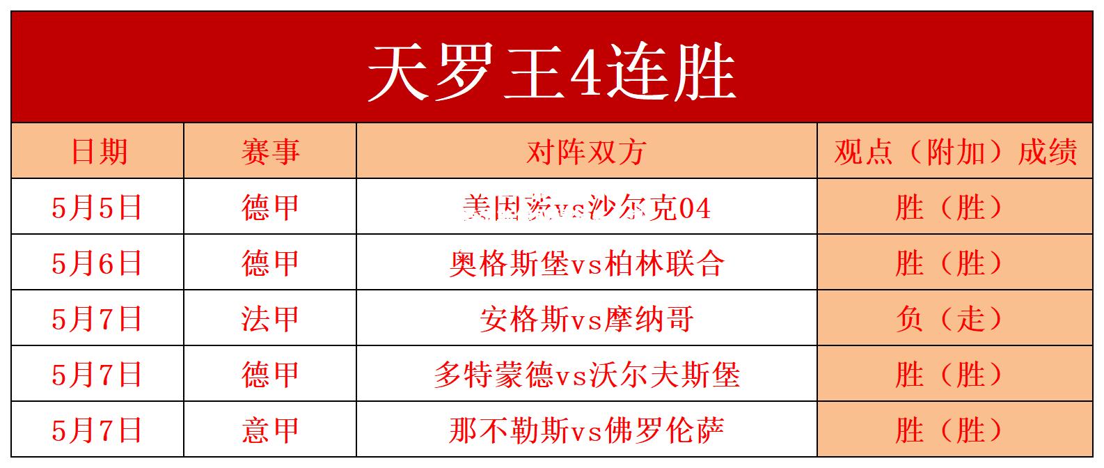 米德尔斯堡取得领先，势必将比分拉开