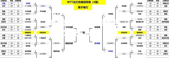 瓦朗西恩队团队配合出色，成为强队选手