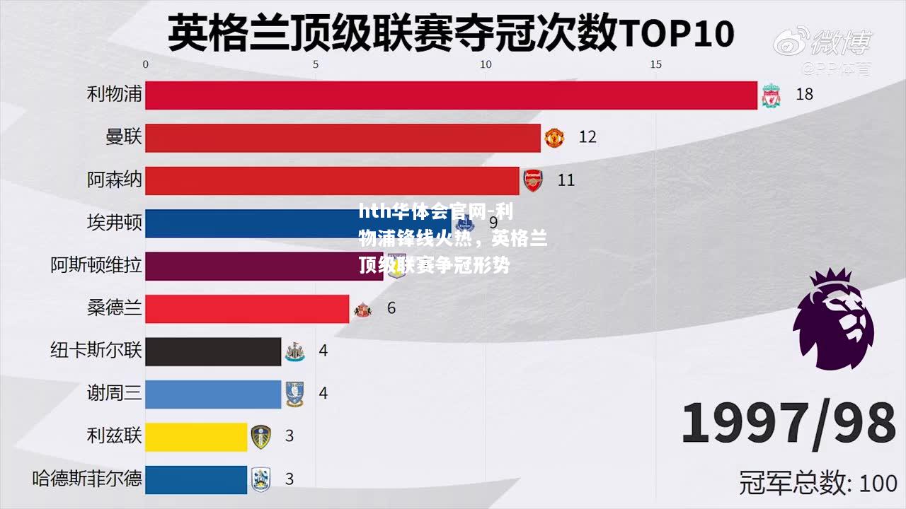 利物浦锋线火热，英格兰顶级联赛争冠形势