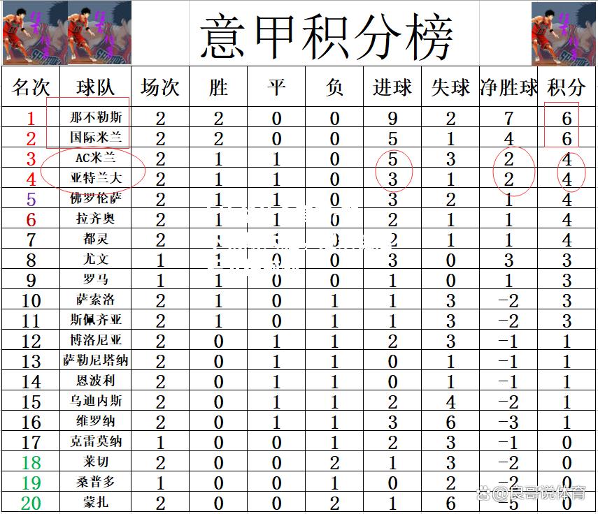 hth华体会官网-那不勒斯大胜，继续稳居积分榜前列