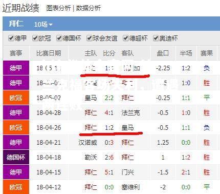 hth华体会官网-法兰克福客场失利，遭遇两连败