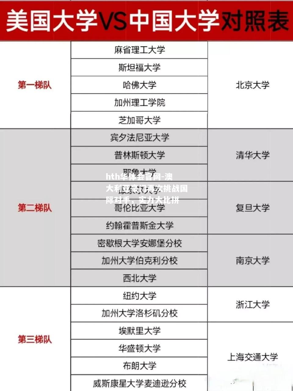 澳大利亚豪门再次挑战国际对手，实力大比拼