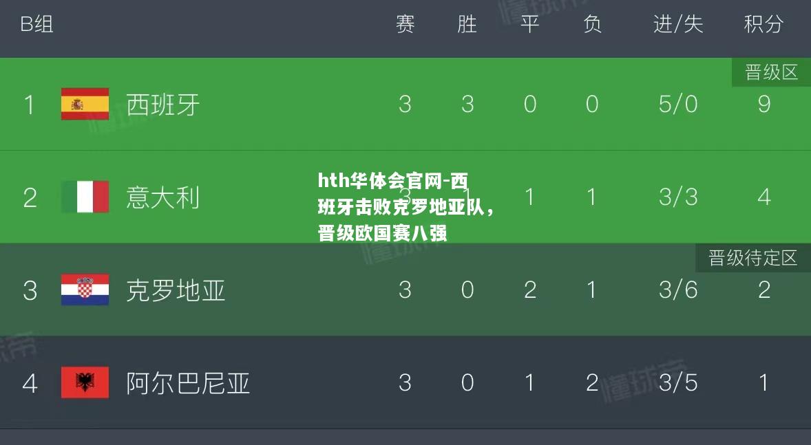 西班牙击败克罗地亚队，晋级欧国赛八强